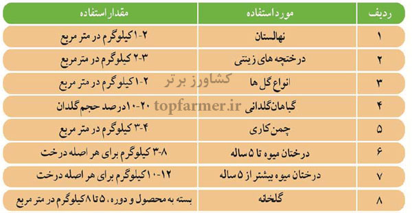 ورمی کمپوست و موارد استفاده ورمی کمپوست